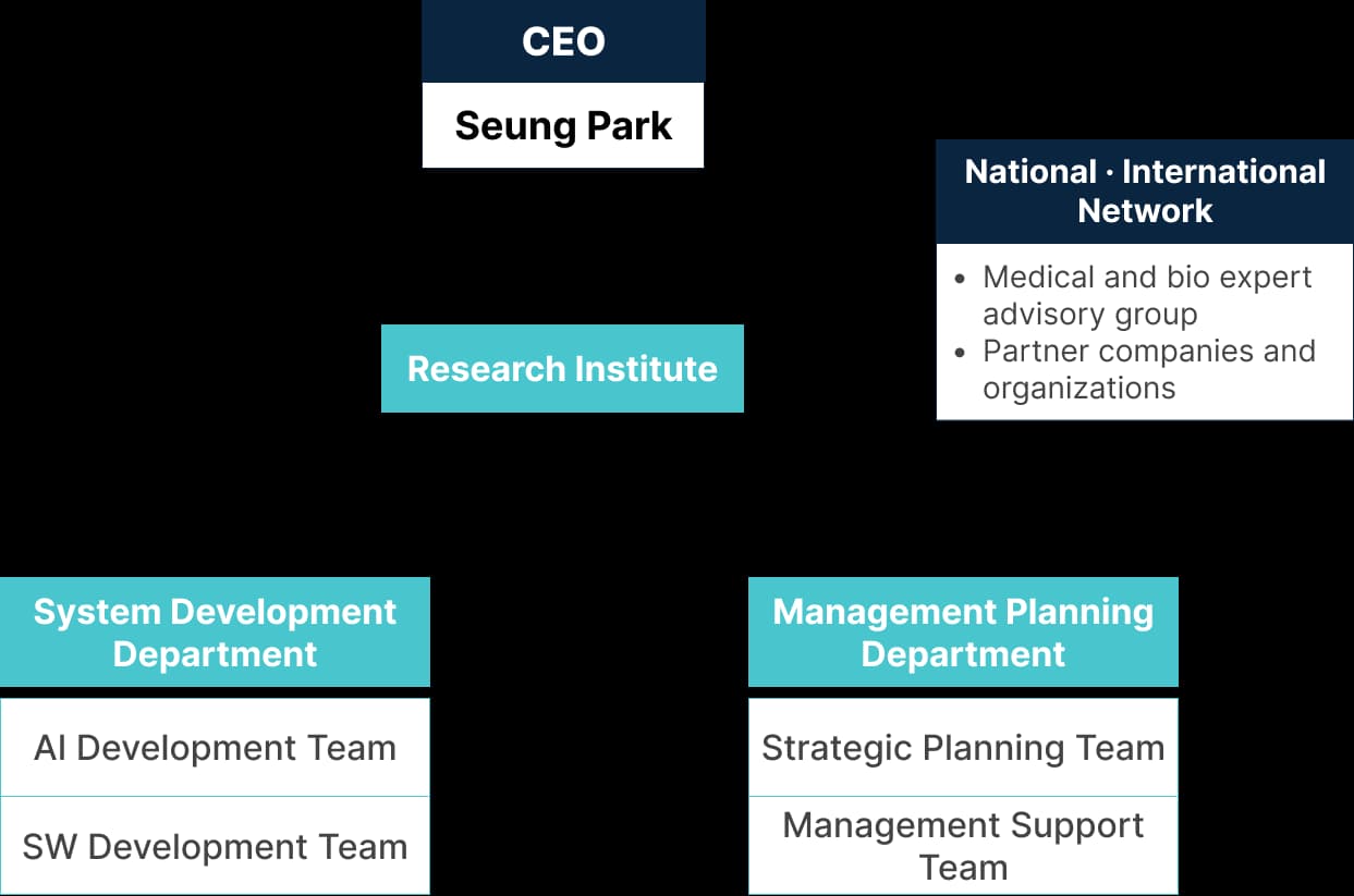 Mediv Organization